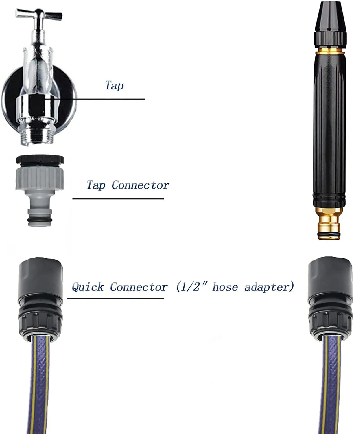 High-pressure water gun @ Just 599